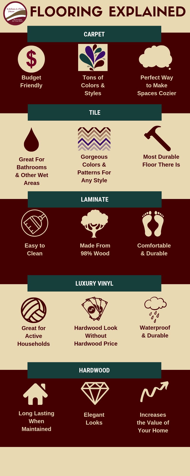 Flooring Infographic